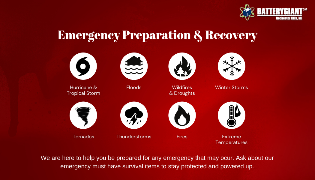 Are you Really Prepared?