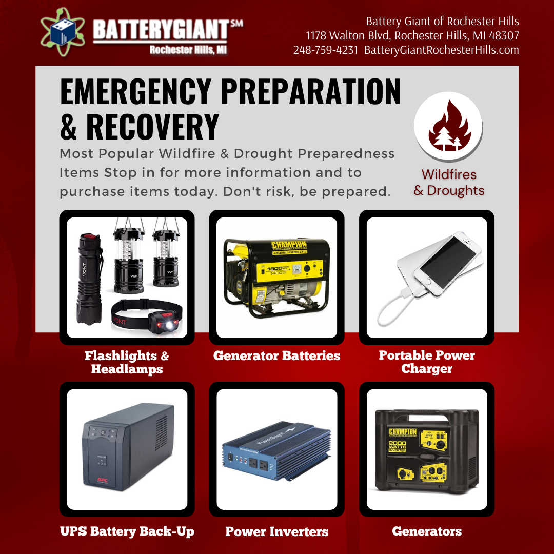 BG Wildfire & Drought Items